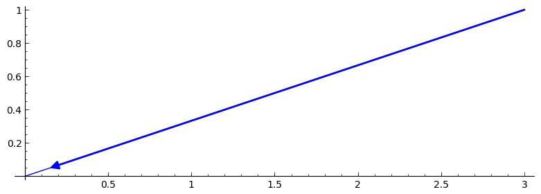 Sistemas de ecuaciones diferenciales lineales homogeneos con coeficientes constantes, estabilidad